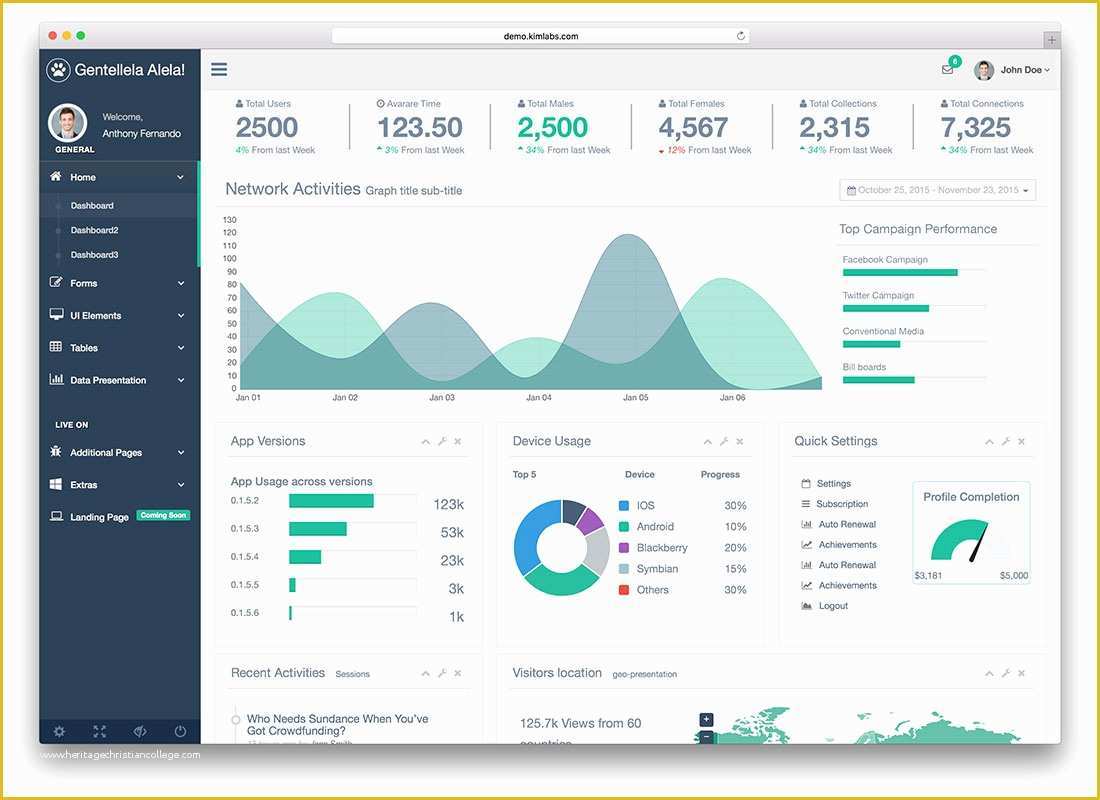 Best Bootstrap Admin Dashboard Templates Frip In Vrogue Co
