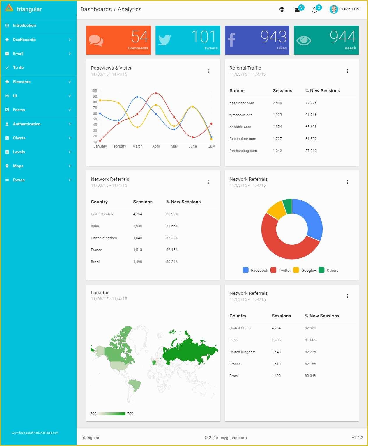 Crm Website Templates