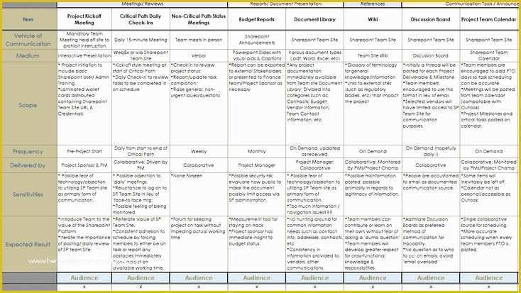 Free Communication Plan Template Of Ideas for A Munication Planning