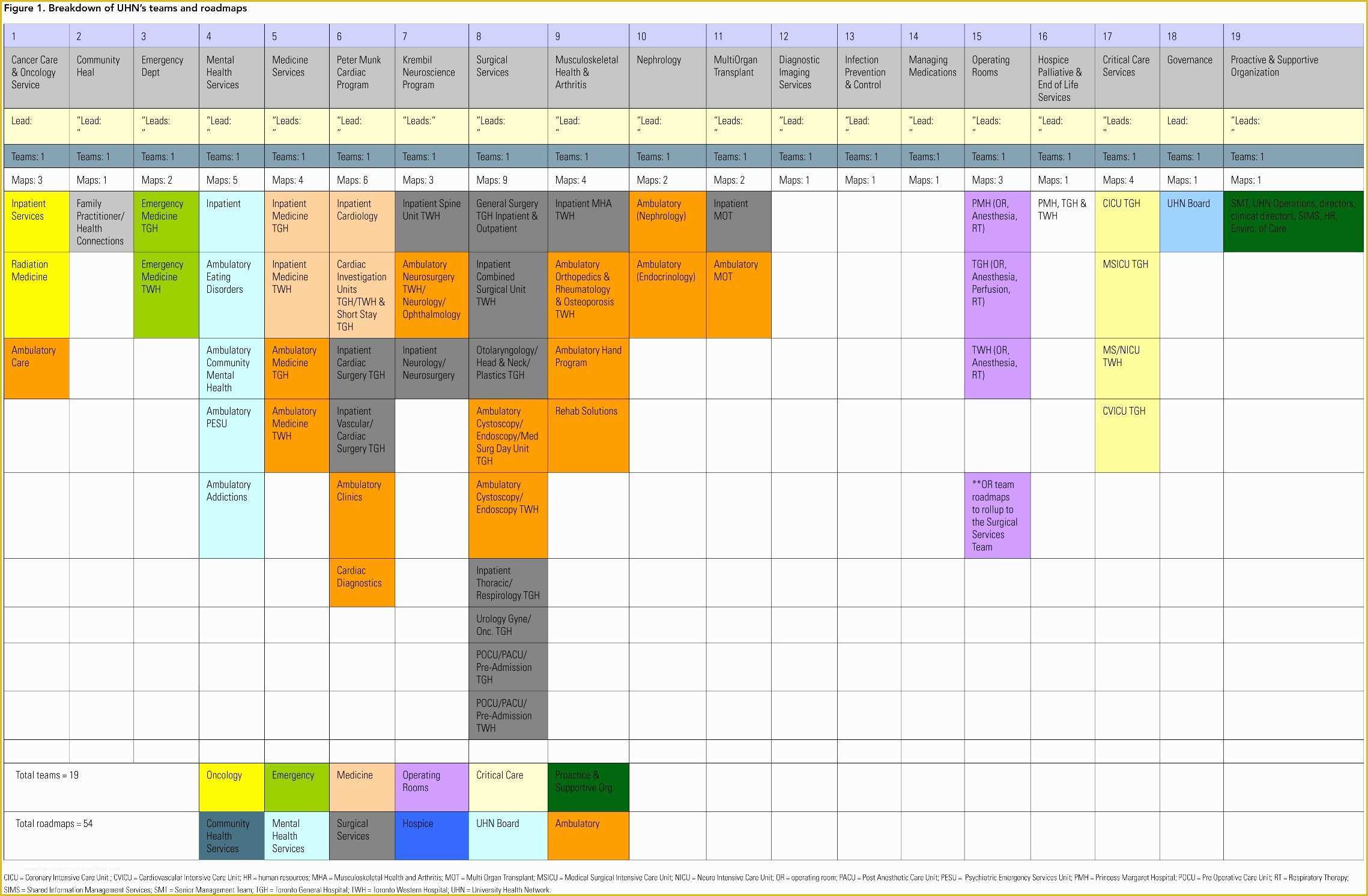 Communication Schedule Template