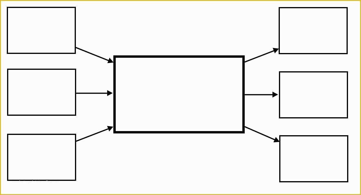 Free Concept Map Template Of Printable Concept Map Template Free Blank 