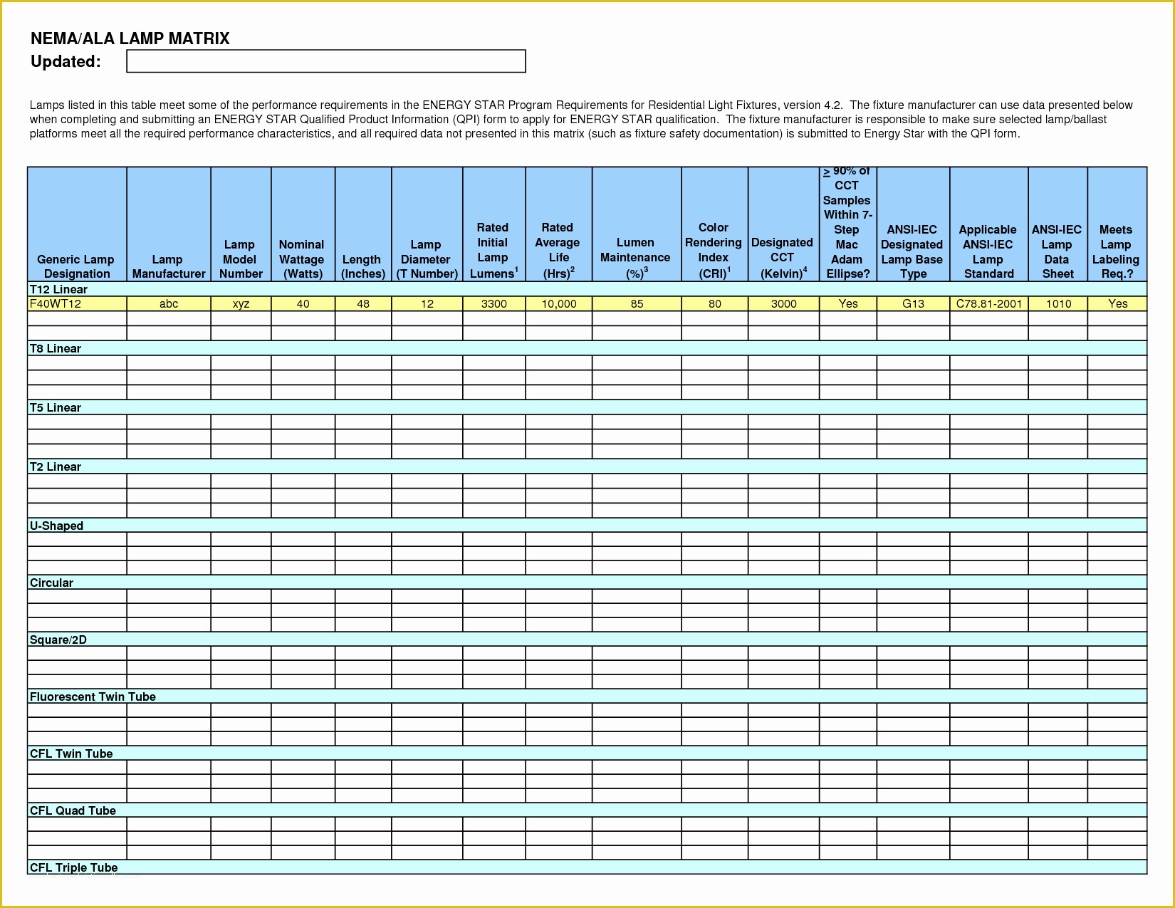 Staff Training Matrix Template