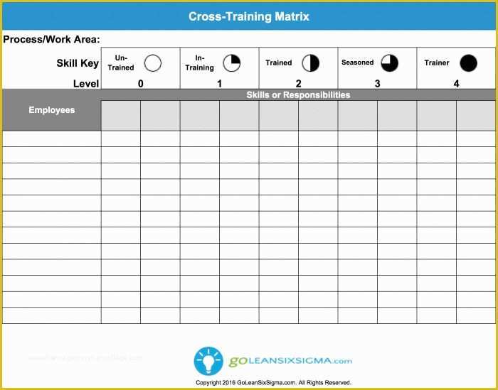 Free Employee Training Matrix Template Excel Of Employee Training Sop 