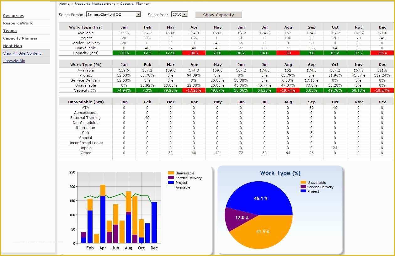 Free Excel Employee Capacity Planning Template Of Capacity Planning 