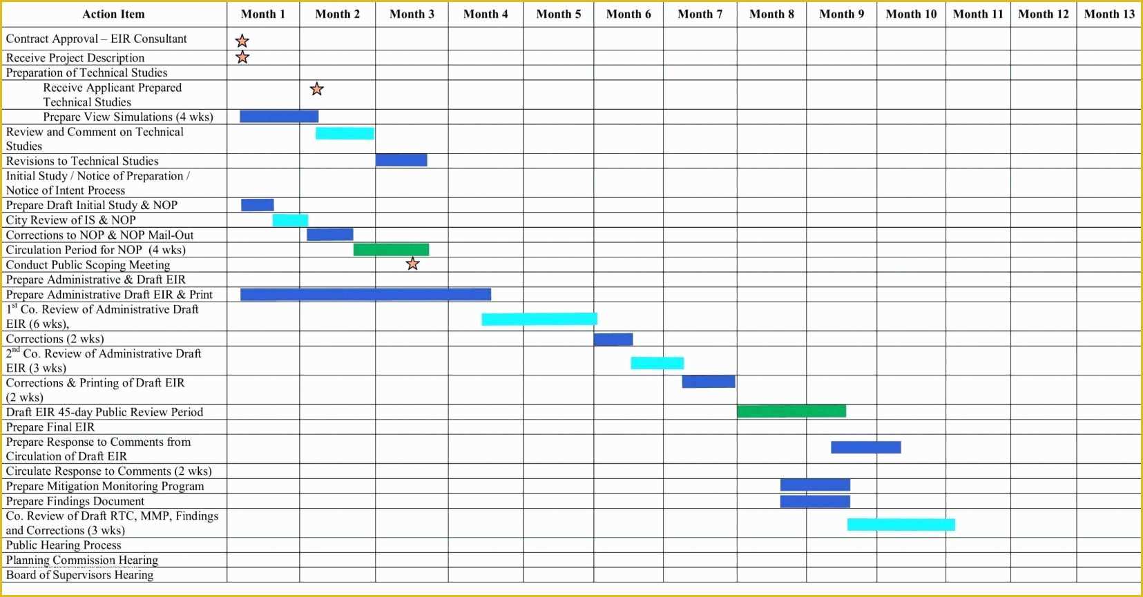 Free Gantt Chart Template Of Best Excel Gantt Chart Template Example Of