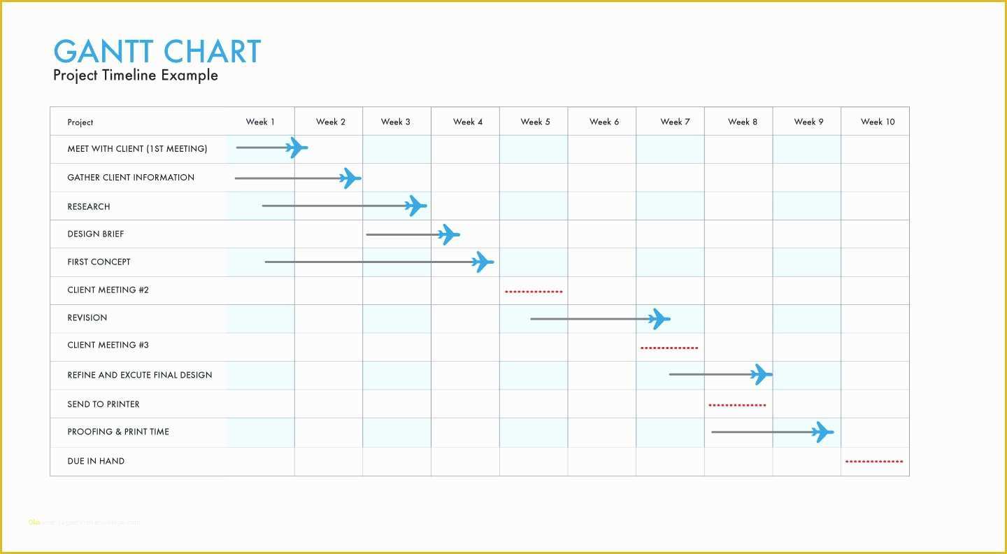 Free Gantt Chart Template Of Spreadsheet Gantt Chart Template ...