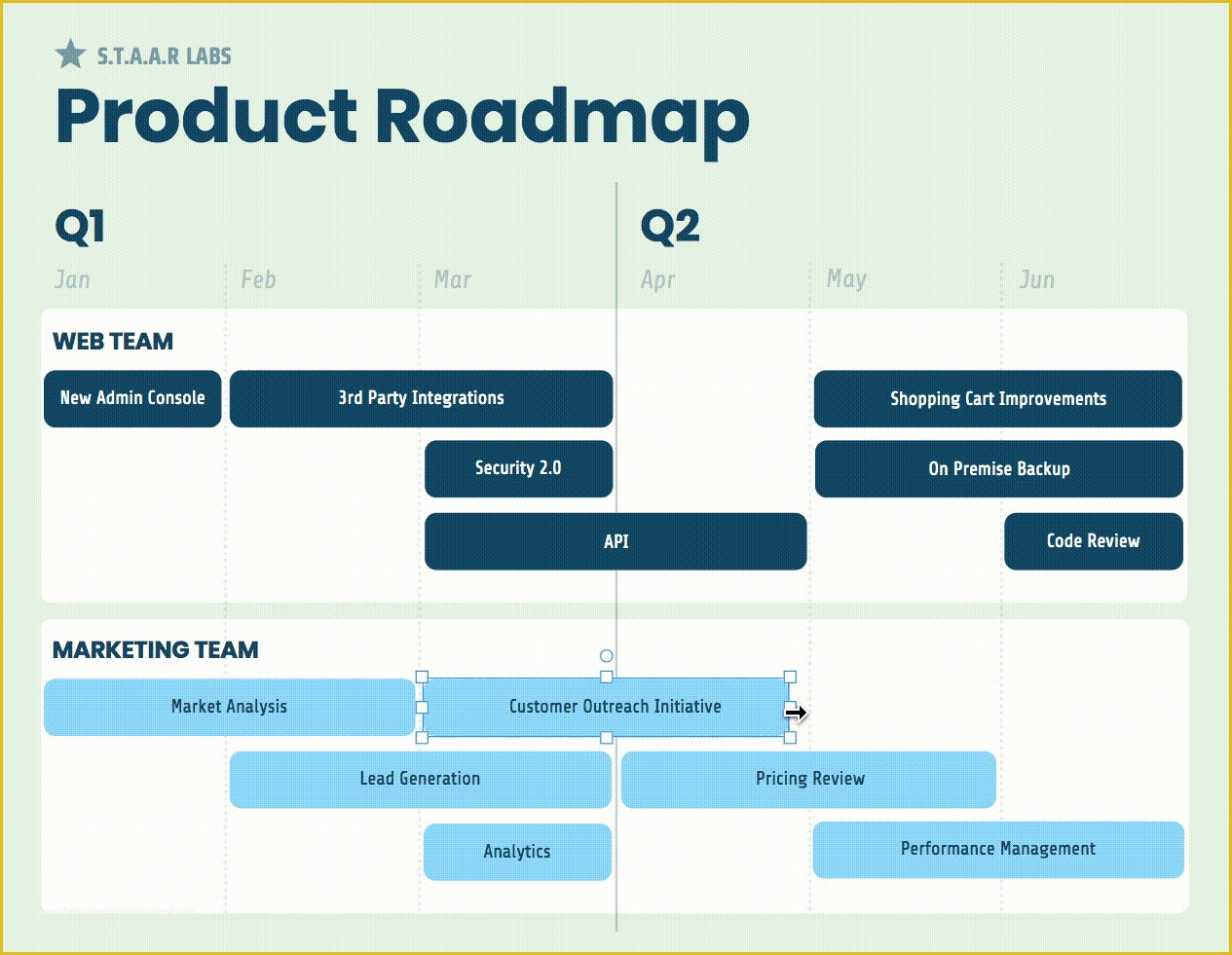 Free Roadmap Timeline Template Of Four Phase Agile Pr - vrogue.co