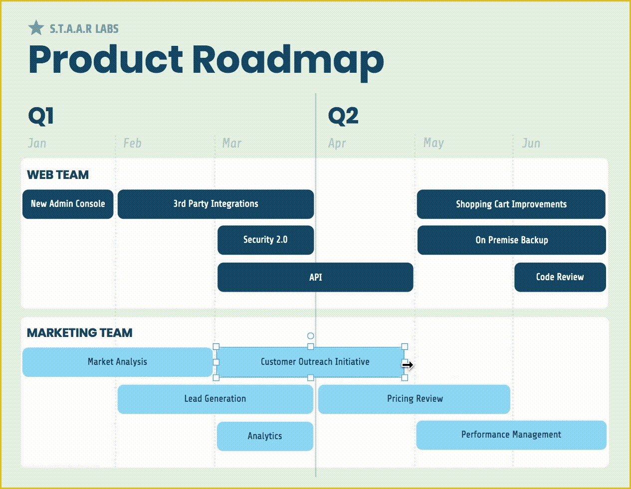 Free Product Development Roadmap Template Of Four Phase Agile Product 