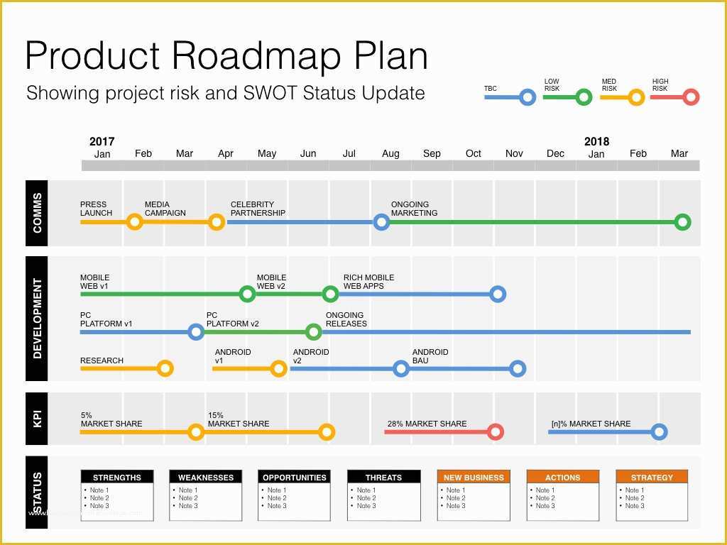 Free Product Development Roadmap Template Of Keynote Roadmap Template 