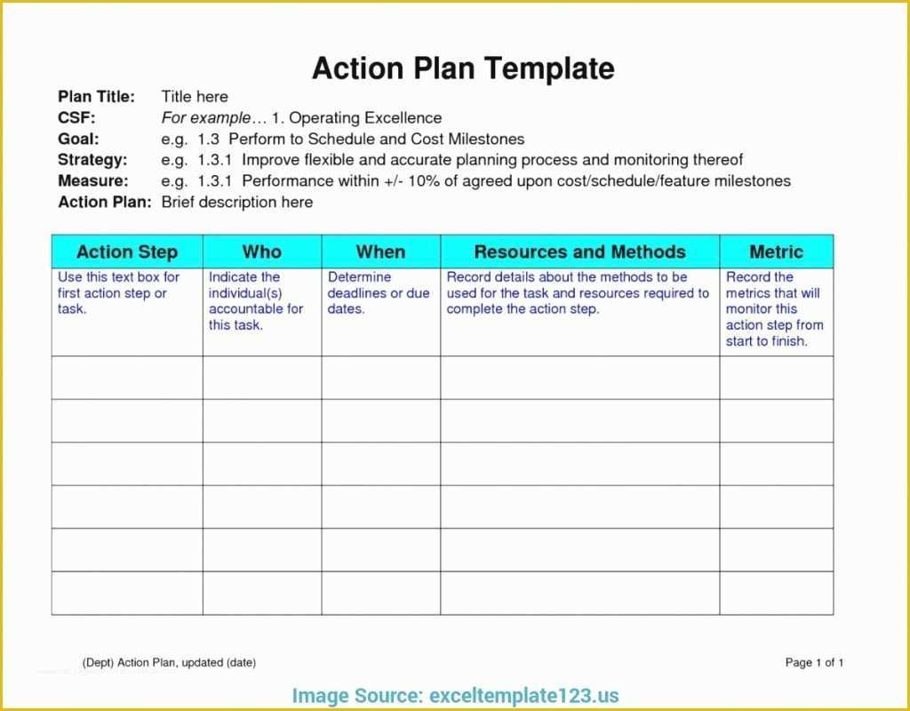 Free Simple Project Management Templates Of Awesome Project Management 