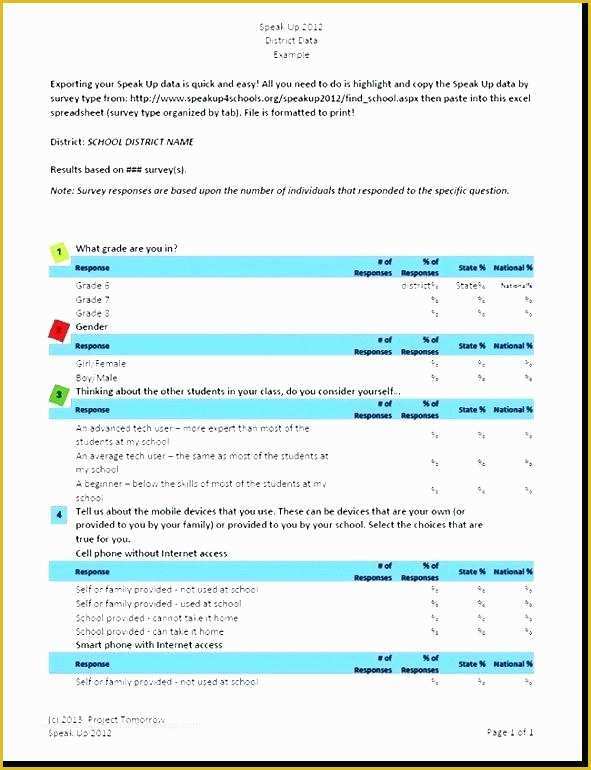 Free Survey Results Report Template Of Survey Report Template Download 