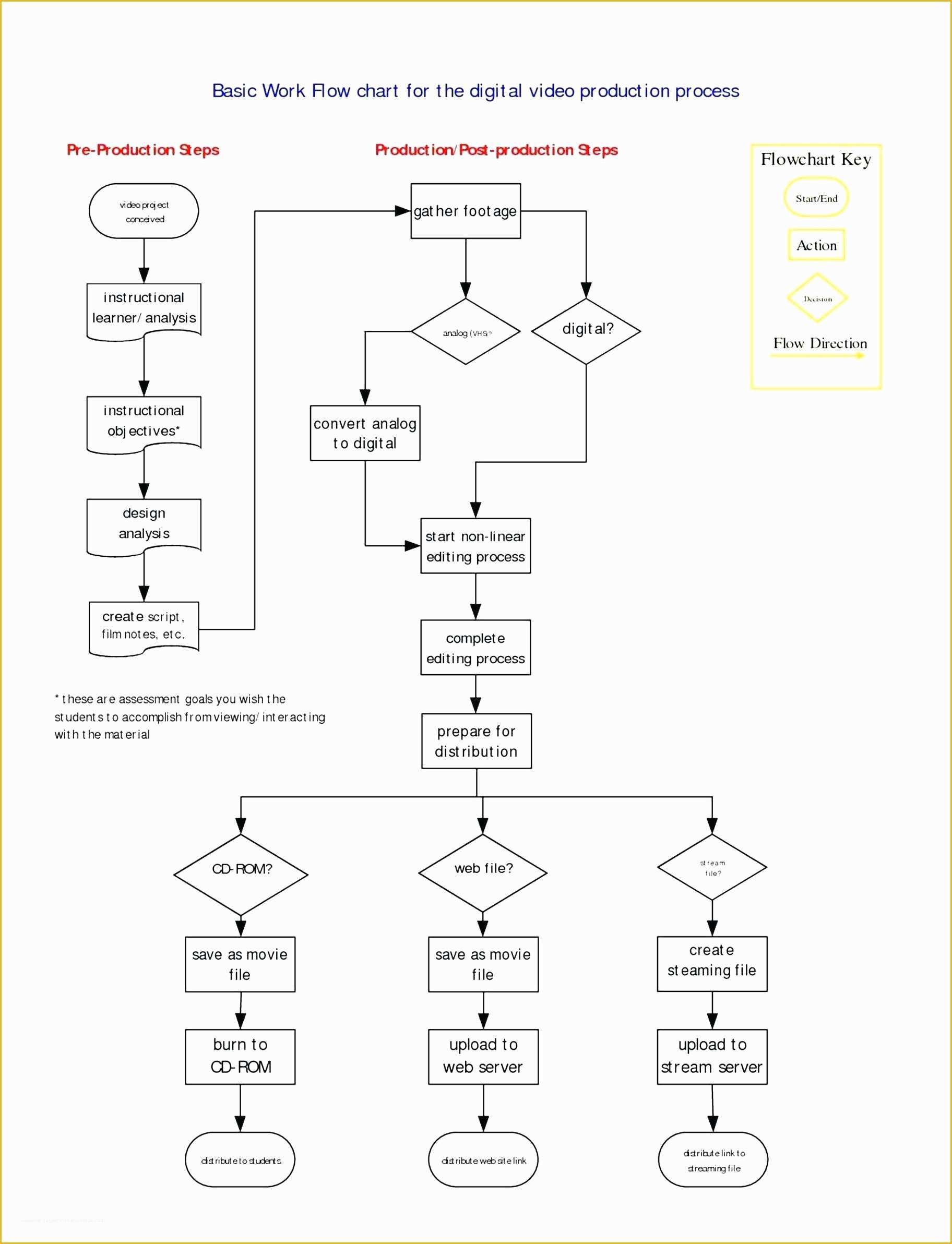 Free Workflow Chart Template Word Of Flow Chart Template Word 2007 