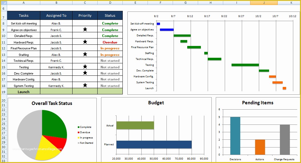 Microsoft Project Templates Free Of Excel Spreadsheets Help Free ...