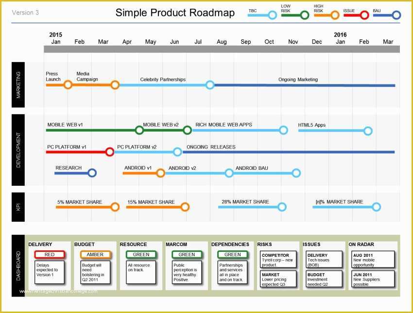 Project Management Roadmap Template Free Of How Do I Create A Project ...