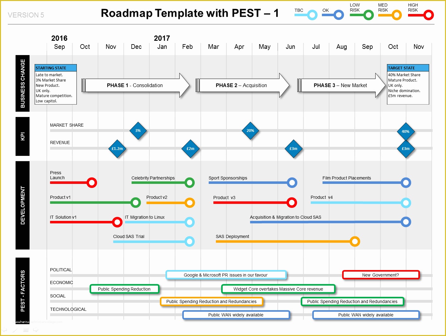 Project Management Roadmap Template Free Of Roadmap With Pest Factors Phases Kpis Milestones