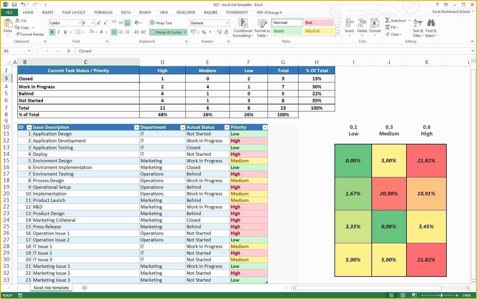 Project Tracker Excel Template Free Download Of Project Tracking 