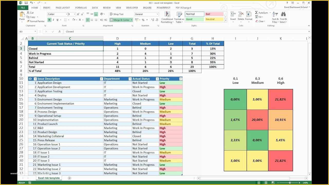 Risk Register Template Excel Free Download Of Project Management Excel ...