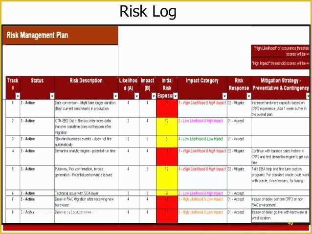 Project Risk Management Plan Template Excel