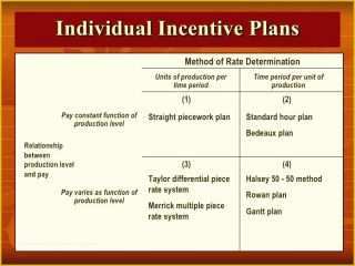 incentive safety heritagechristiancollege