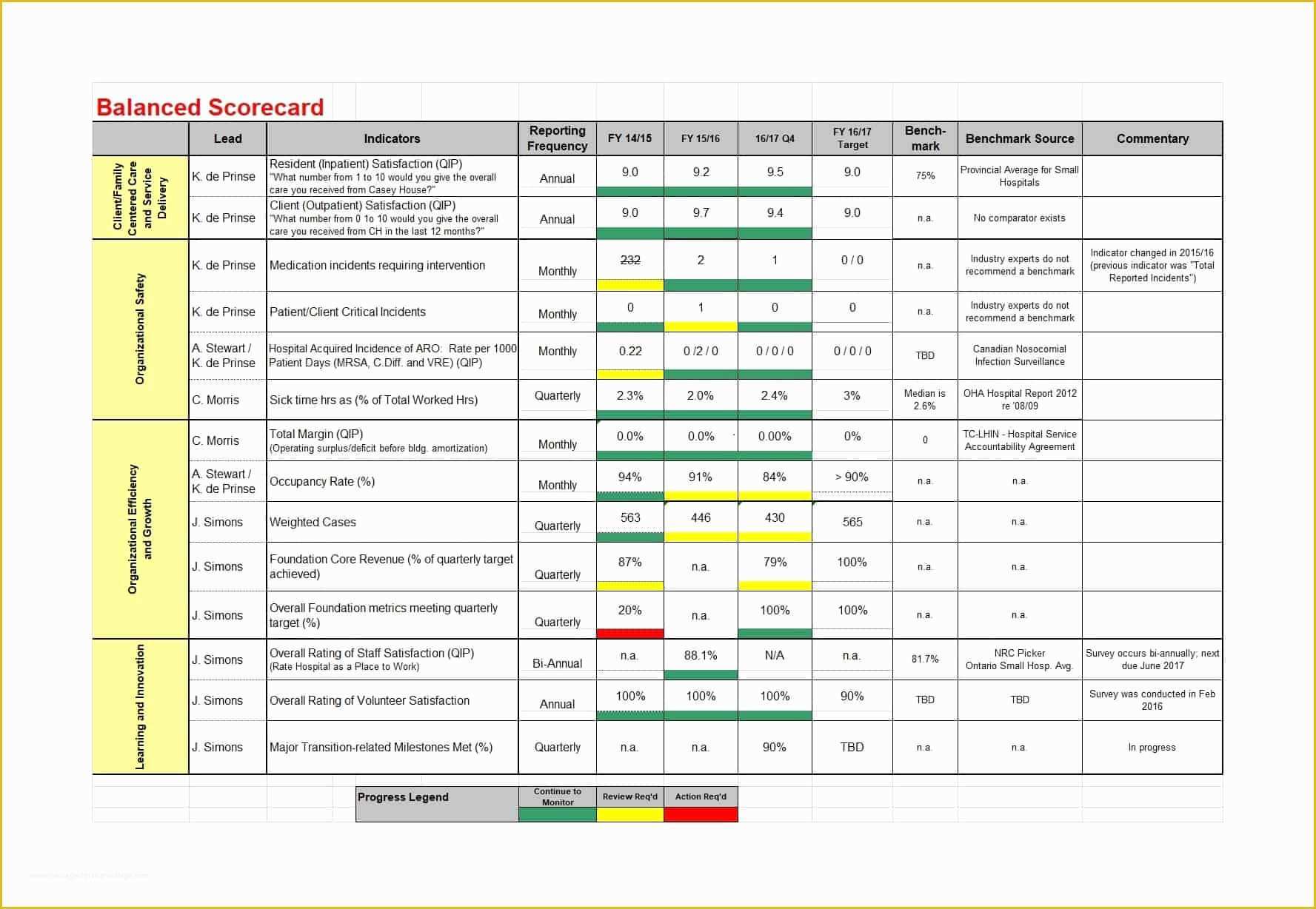 Scorecard Excel Template Free Of 31 Professional Balanced Scorecard Examples Templates
