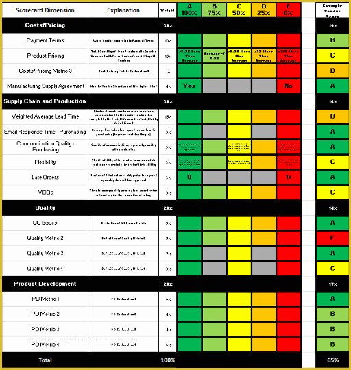 Supplier Scorecard Template Excel Free Of Build An Awesome Vendor 