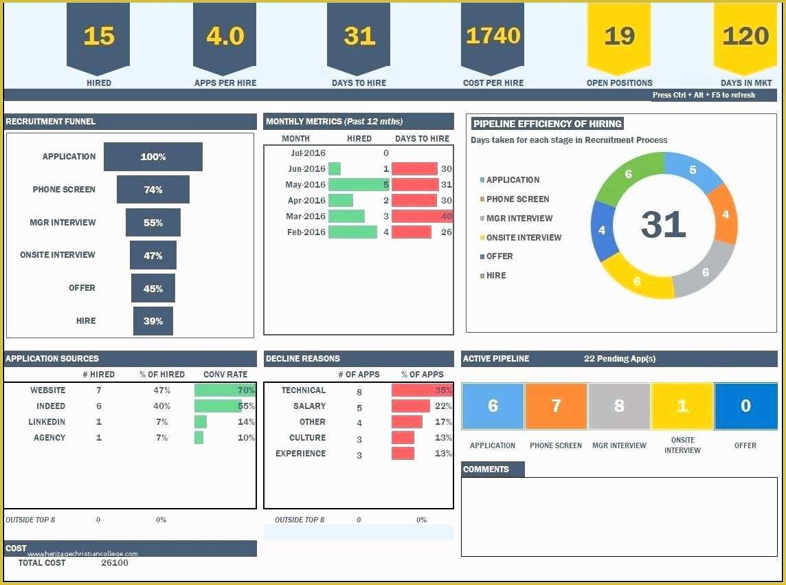 Supplier Scorecard Excel Template Excel Tmp Riset