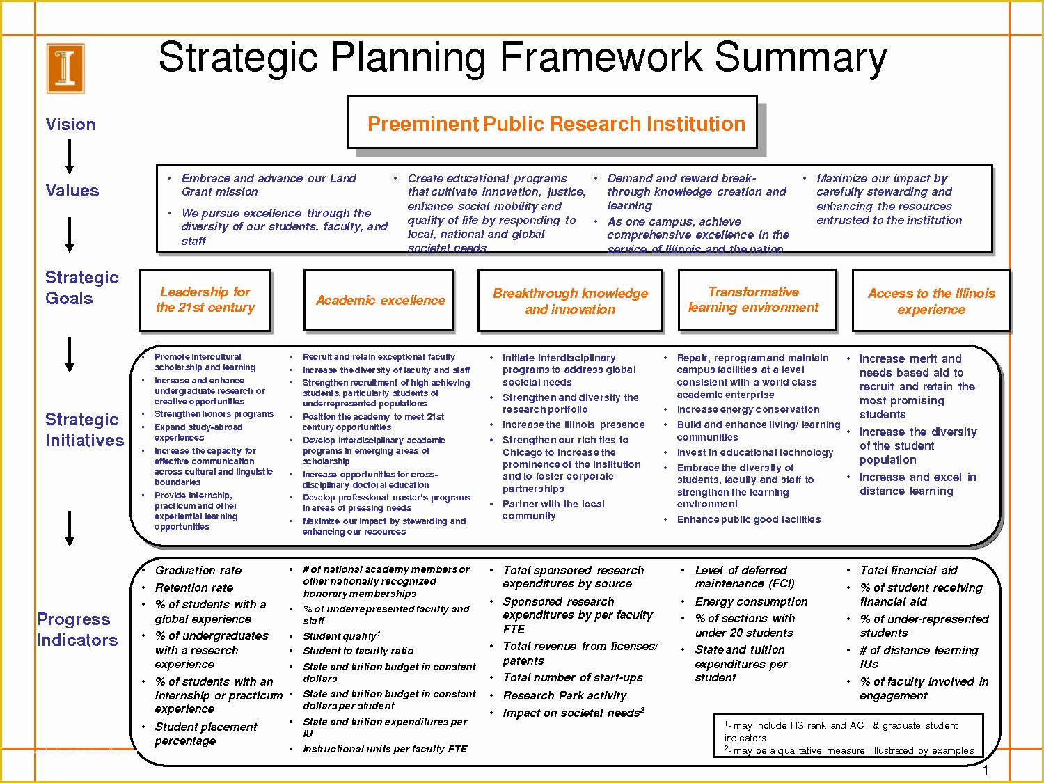 3 Year Business Plan Template Free Of 3 Year Business Plan Template 