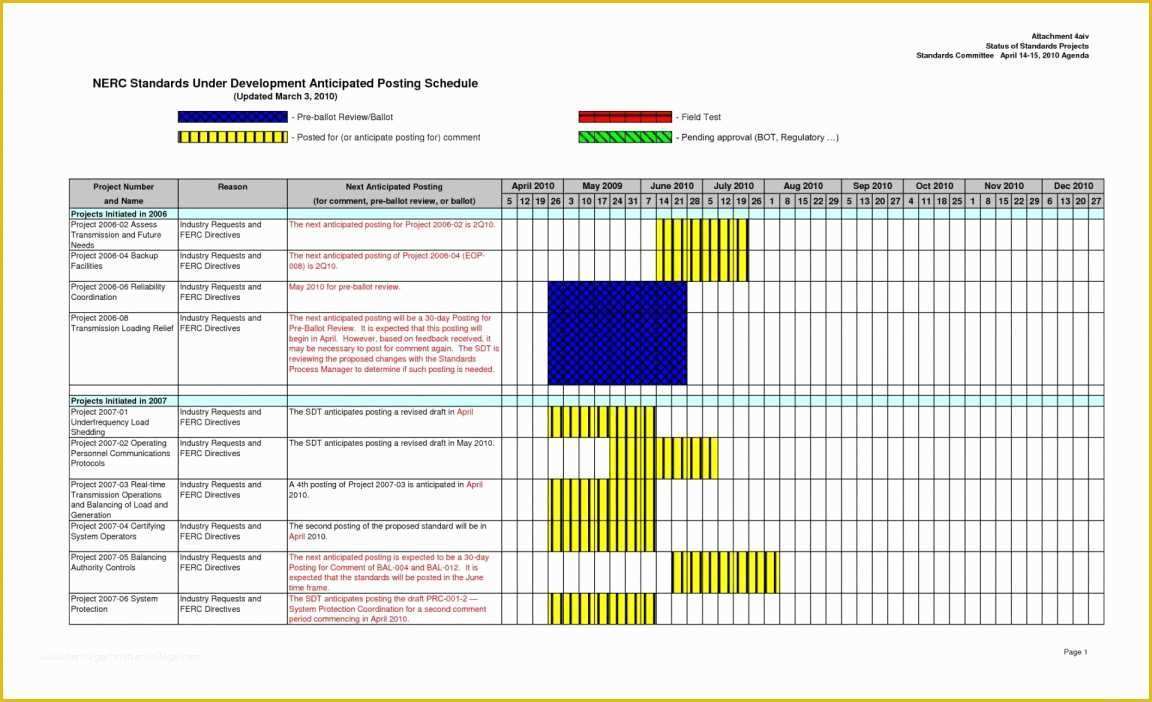 Agile Project Plan Template Excel Free Of Agile Project Management 