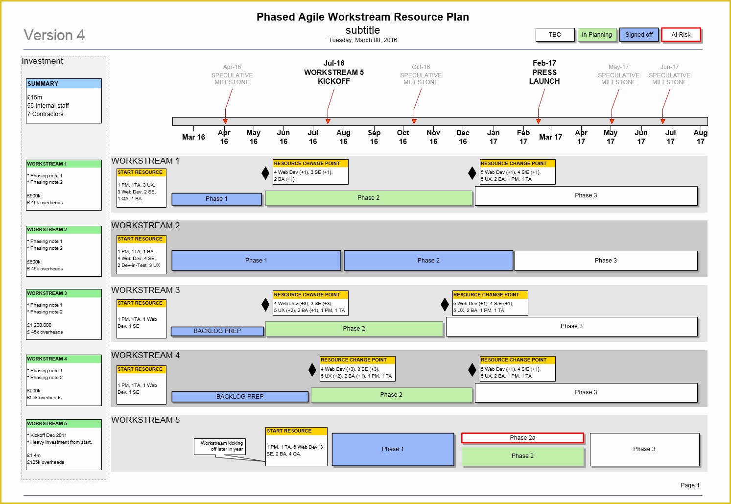 Agile Project Plan Template Excel Free Of 6 Test Plan Template Agile ...