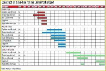 Bar Graph Template Excel Free Download Of Construction Schedule Bar