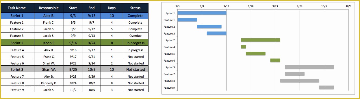 Best Free Project Management Excel Templates Of Free Agile Project ...