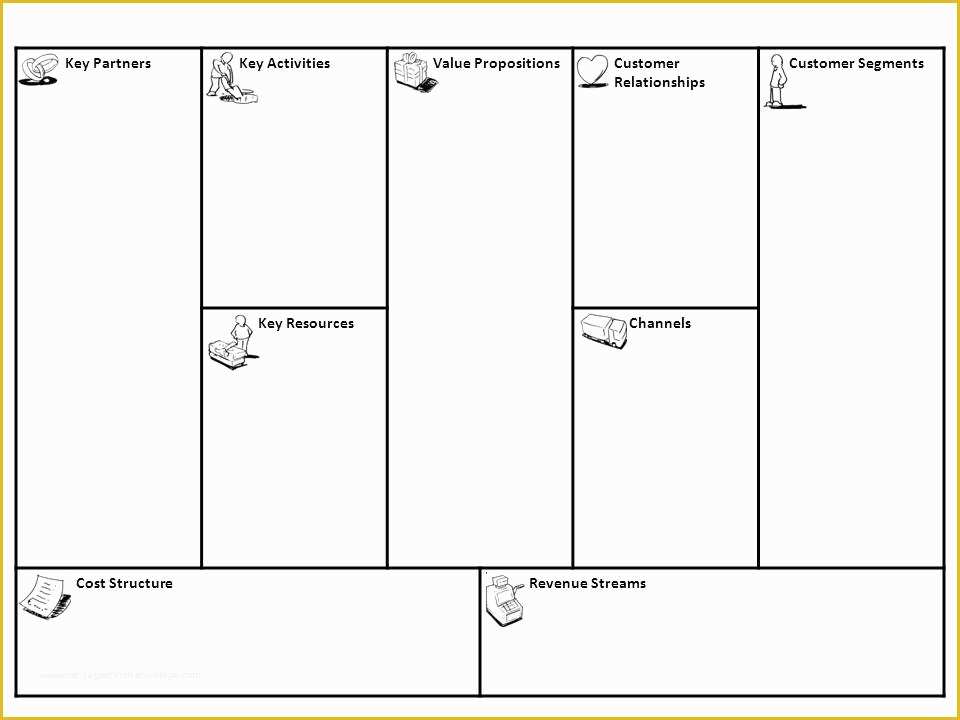 Business Model Canvas Template Word Free Of Lean Business Model Canvas 