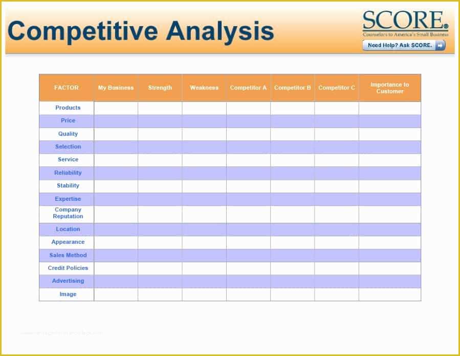 Competitor Analysis Ppt Template Free Of Petitive Analysis Templates 40 