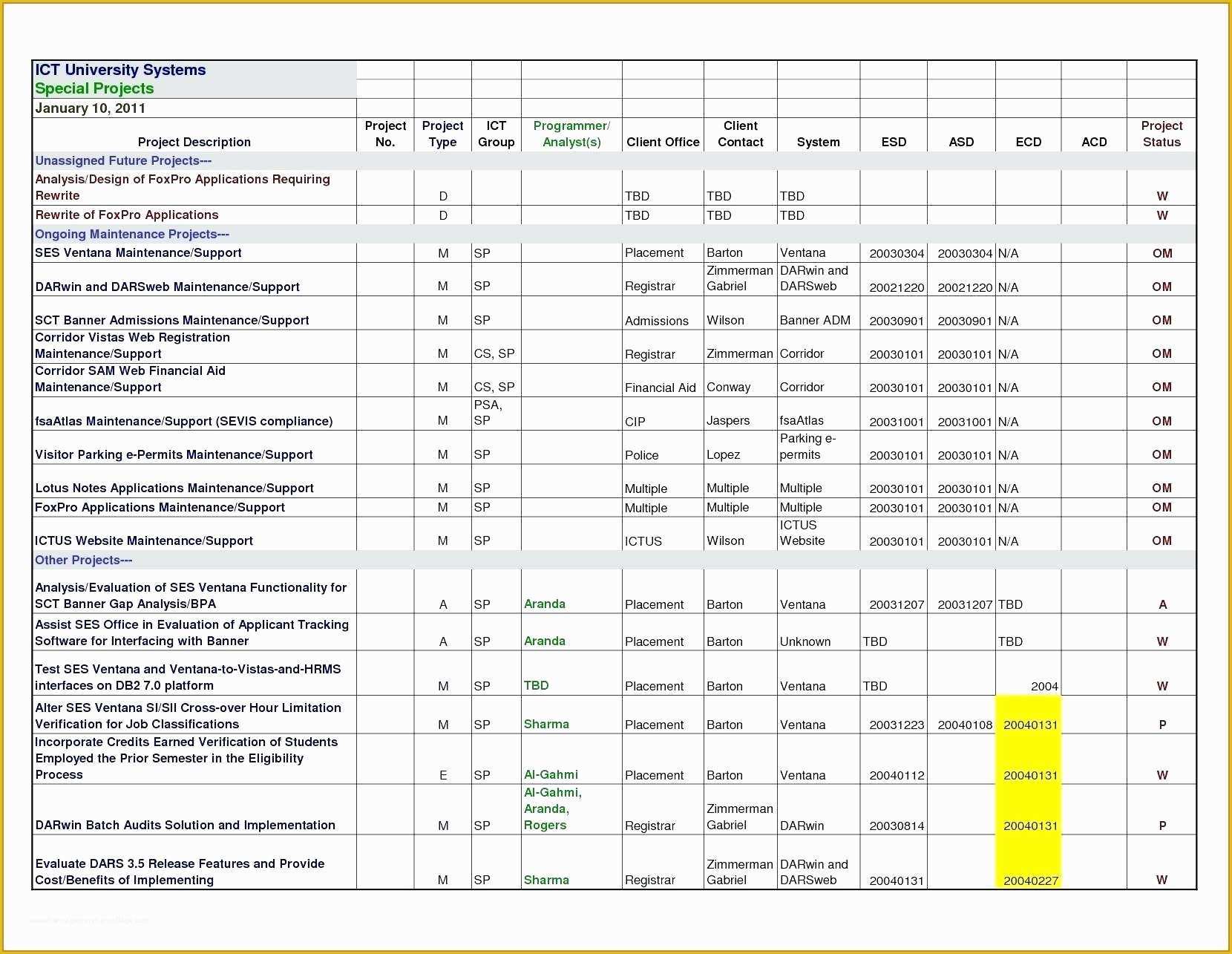 Free Construction Project Management Templates In Excel Pharmakon Dergi