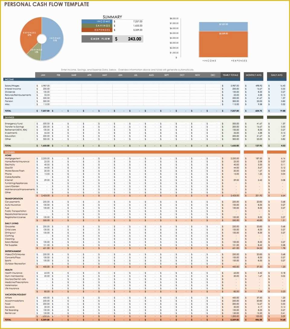  Daily Cash Flow Template Free Download Of Small Business Inventory 