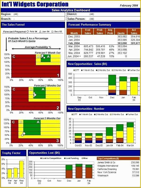 Excel Dashboard Report Templates Free Of Employee Utilization Report 