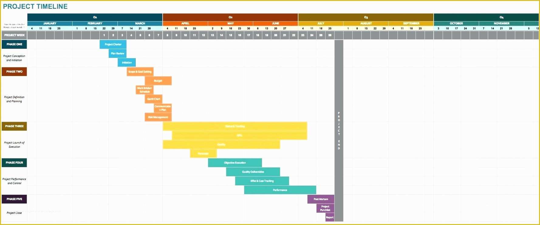 Excel Timeline Template Free Of 11 Timeline Template Excel