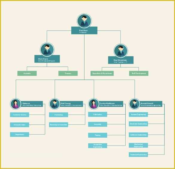 Flow Chart Template Powerpoint Free Download Of 44 Flow Chart Templates 