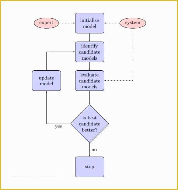 Flow Chart Template Powerpoint Free Download Of 44 Flow Chart Templates 