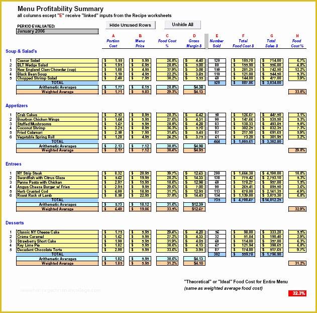 43 Food Costing Template Free Download Heritagechristiancollege