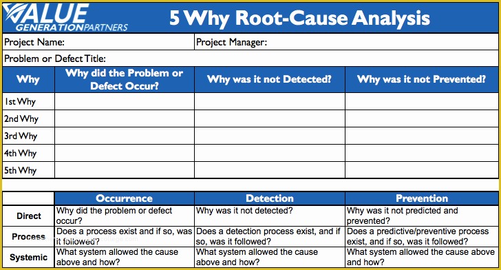 Free Why Template Excel Of Root Cause Analysis Templates Word F