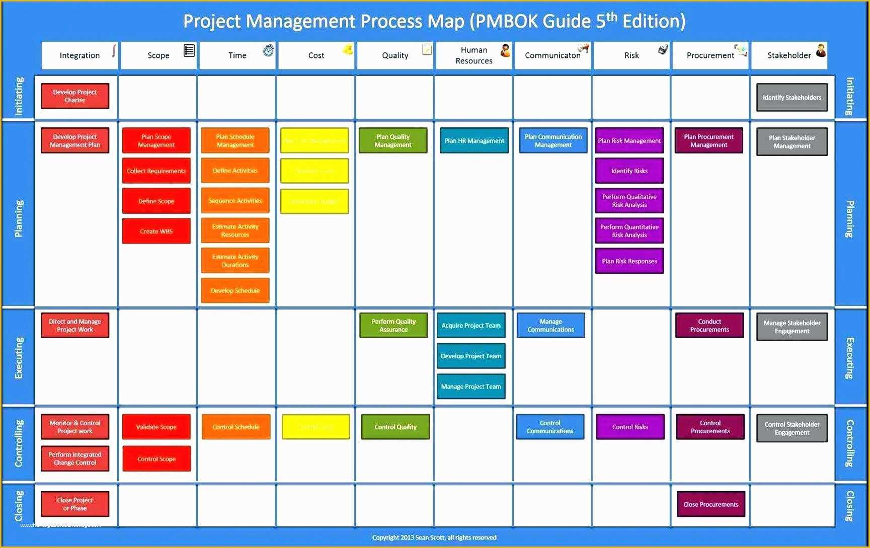 Process Mapping Template Powerpoint