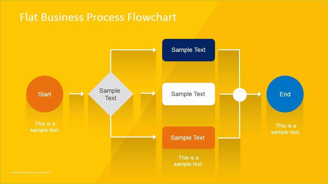 Free Business Process Template Of Business Process Diagram Powerpoint ...