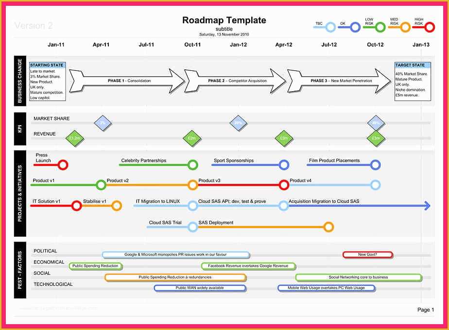 Free Business Roadmap Template Of Technology Roadmap Template ...
