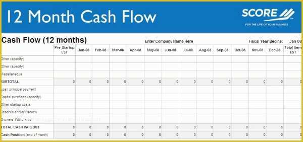 Free Cash Flow Projection Template Of Cash Flow Forecast Spreadsheet 