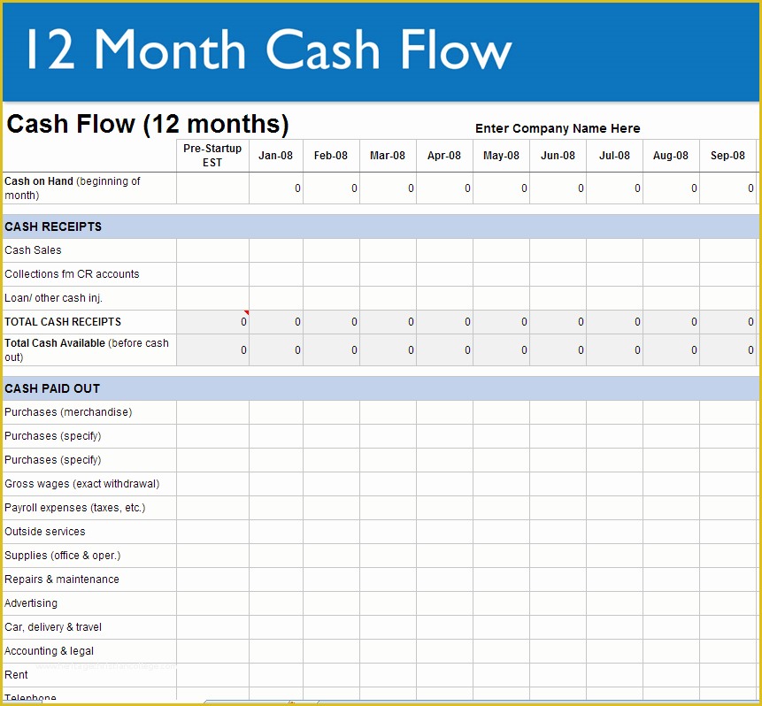 Free Cash Flow Projection Template Of Profit And Loss Template Excel 