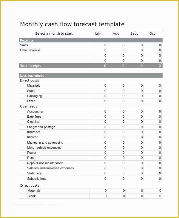 Free Cash Flow Template Excel Download Of 5 Year Sales Forecast 