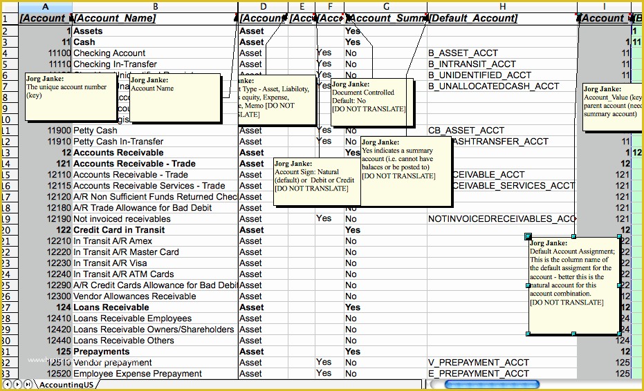Chart Of Accounts Templates