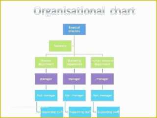 Free Church organizational Chart Template Of Baptist Church ...