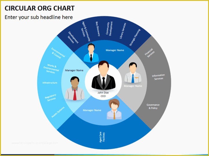 Free Circular Organizational Chart Template Of Circular Org Chart